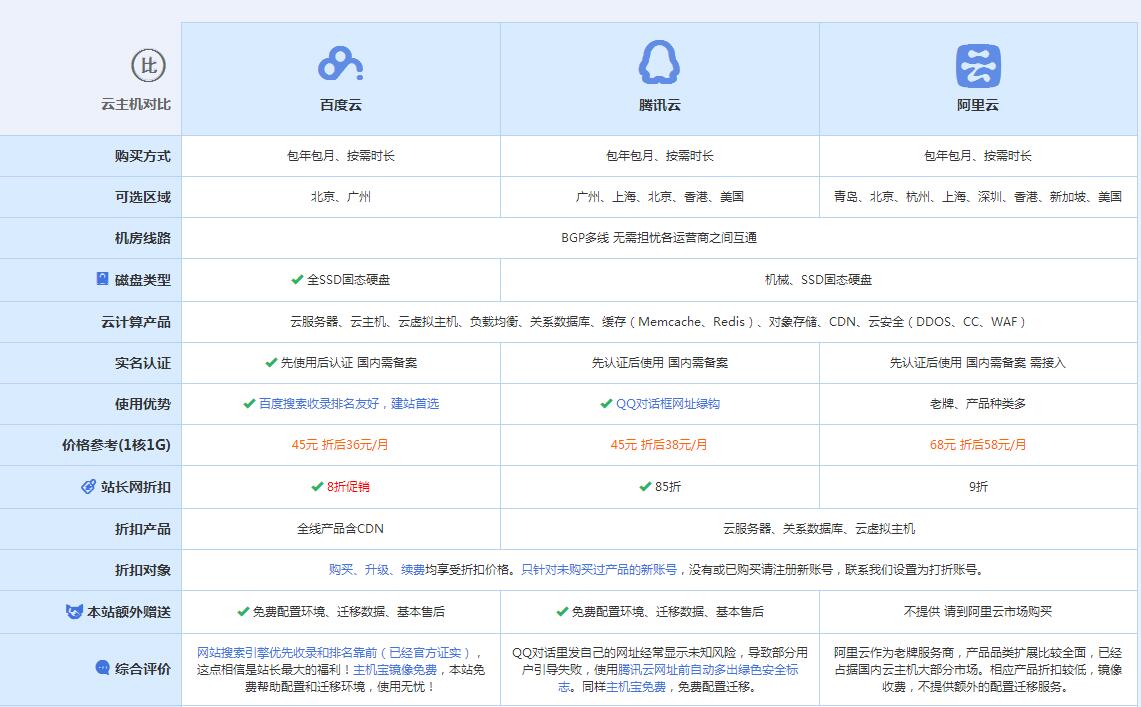 达拉特云主机代理对比.jpg